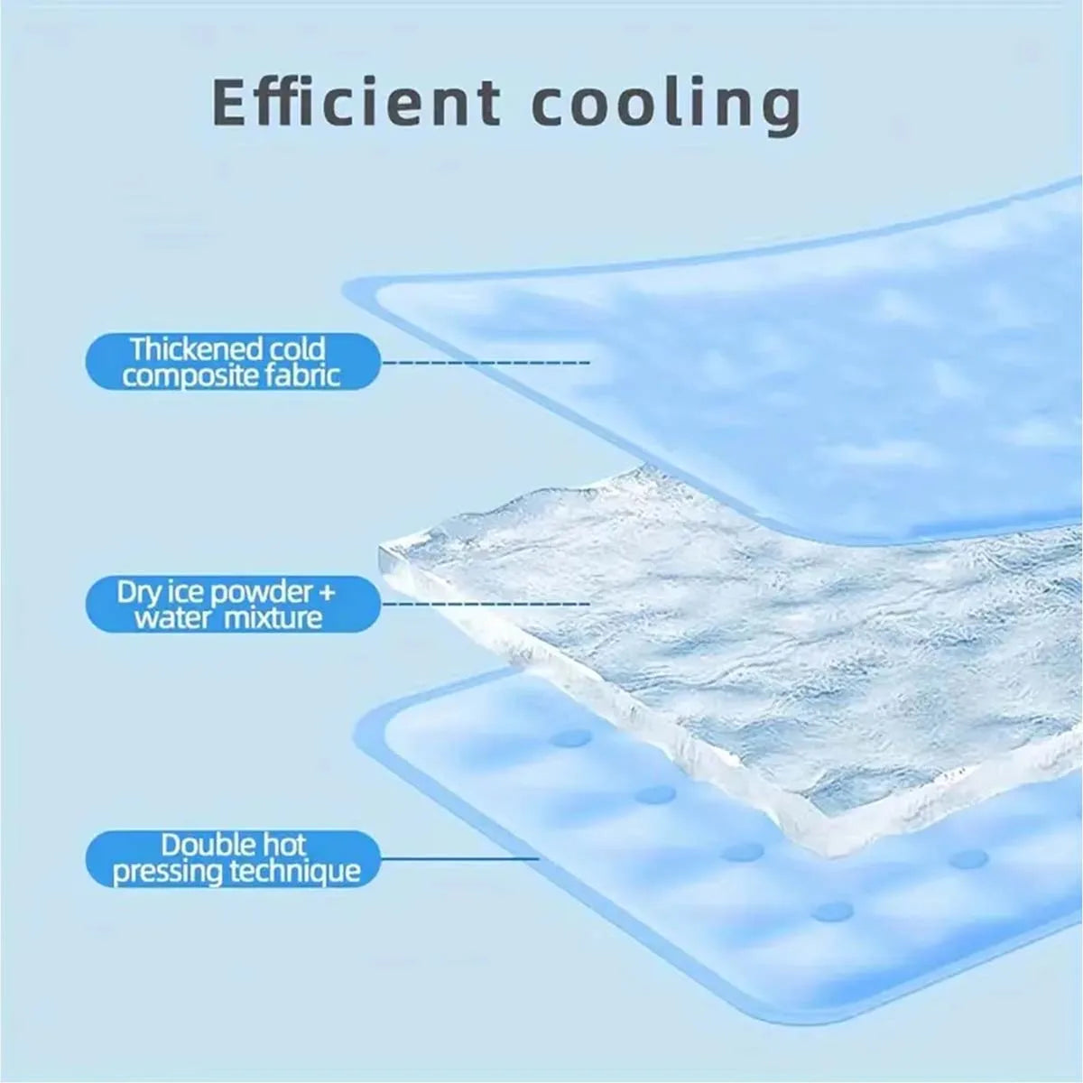 Pet Cooling Mat – Water-Activated Cool Pad for Dogs & Cats